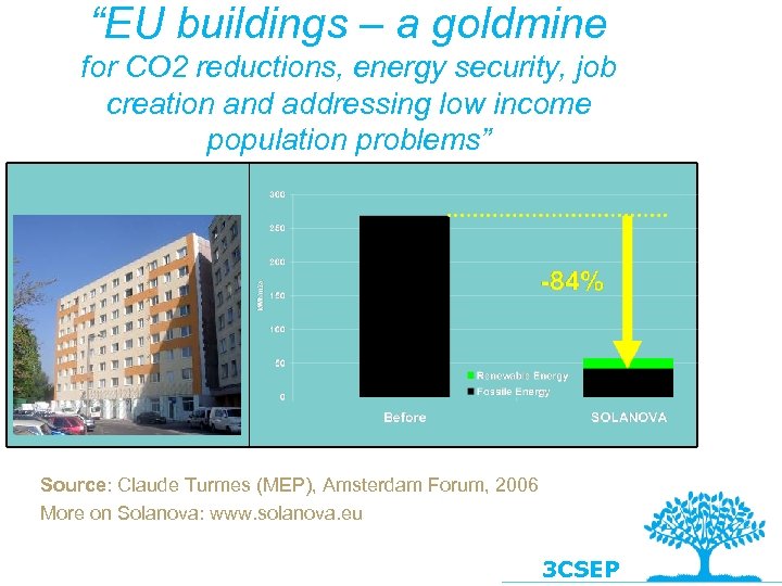 “EU buildings – a goldmine for CO 2 reductions, energy security, job creation and