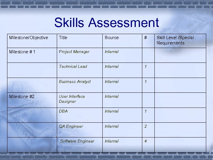 Skills Assessment Milestone/Objective Title Source Milestone # 1 Project Manager Internal Technical Lead Internal