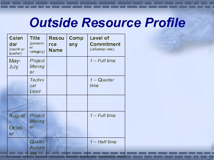Outside Resource Profile Calen dar (month or quarter) Title (personn el category) Resou Comp