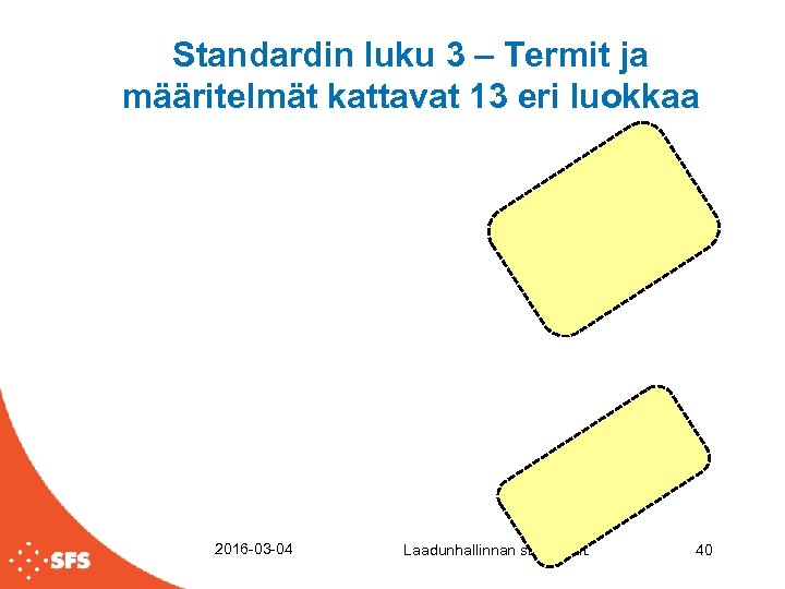 Standardin luku 3 – Termit ja määritelmät kattavat 13 eri luokkaa 2016 -03 -04