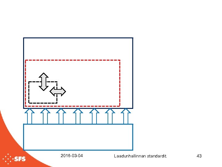 2016 -03 -04 Laadunhallinnan standardit. 43 