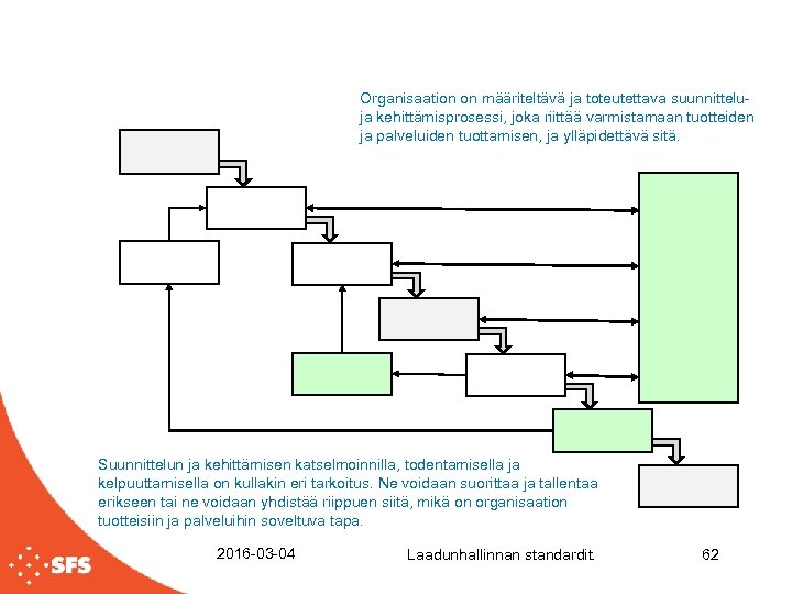 Organisaation on määriteltävä ja toteutettava suunnitteluja kehittämisprosessi, joka riittää varmistamaan tuotteiden ja palveluiden tuottamisen,