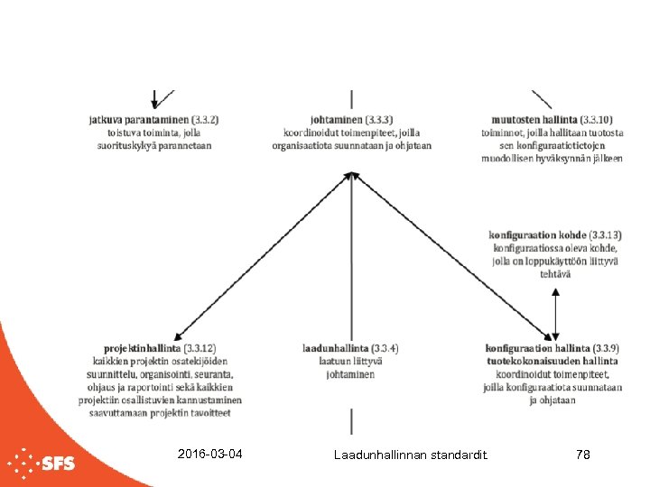 2016 -03 -04 Laadunhallinnan standardit. 78 
