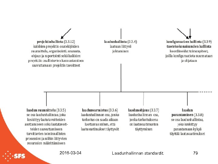 2016 -03 -04 Laadunhallinnan standardit. 79 