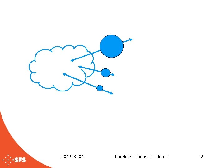 2016 -03 -04 Laadunhallinnan standardit. 8 
