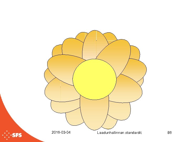 2016 -03 -04 Laadunhallinnan standardit. 86 