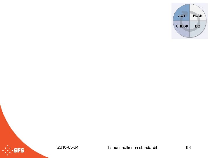 2016 -03 -04 Laadunhallinnan standardit. 98 