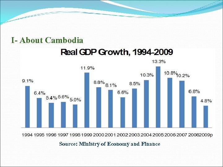 I- About Cambodia Source: Ministry of Economy and Finance 