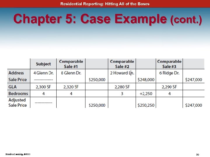 Residential Reporting: Hitting All of the Bases Chapter 5: Case Example (cont. ) Hondros