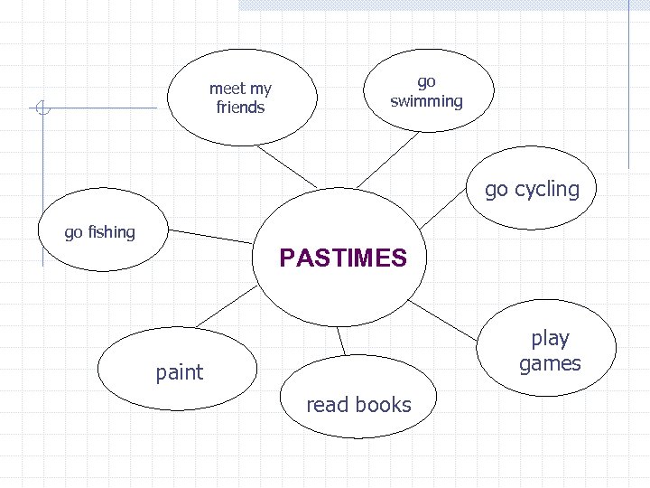 meet my friends go swimming go cycling go fishing PASTIMES play games paint read