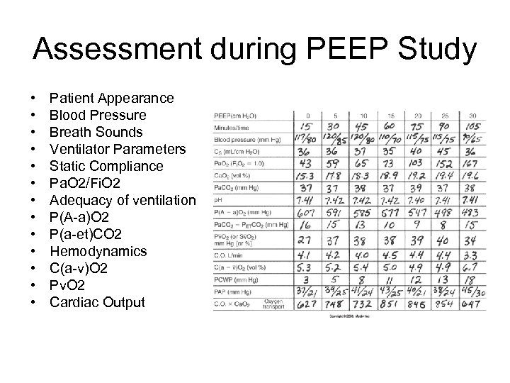 Assessment during PEEP Study • • • • Patient Appearance Blood Pressure Breath Sounds