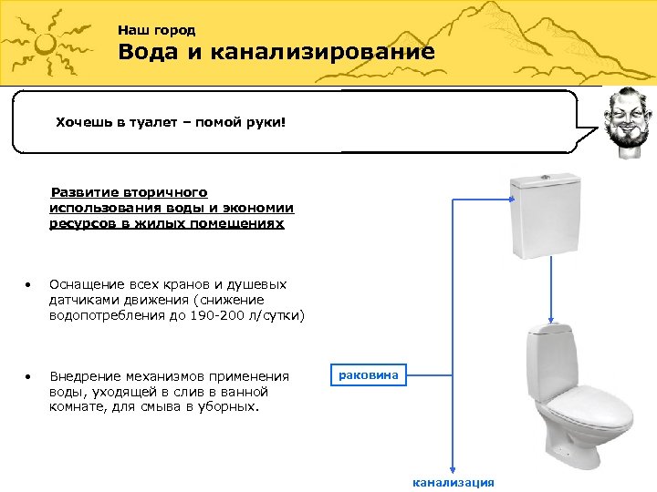 Наш город Вода и канализирование Хочешь в туалет – помой руки! Развитие вторичного использования