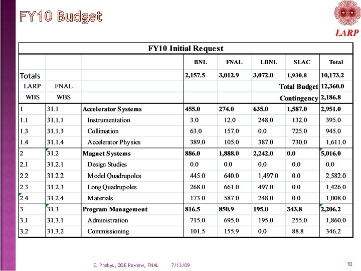 E. Prebys, DOE Review, FNAL 7/13/09 10 