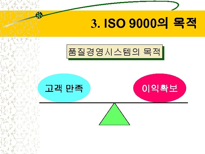 3. ISO 9000의 목적 품질경영시스템의 목적 고객 만족 이익확보 