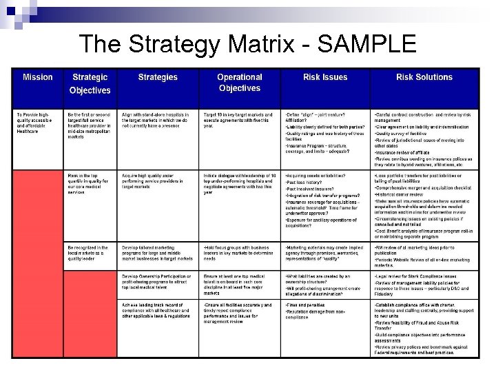 The Strategy Matrix - SAMPLE 