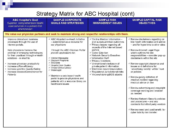 Strategy Matrix for ABC Hospital (cont) 