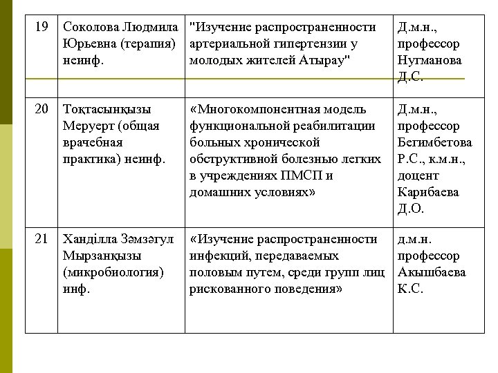 19 Соколова Людмила 