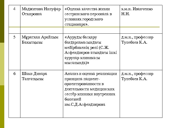4 Маджитова Нилуфар «Оценка качества жизни Откировна сестринского персонала в условиях городского стационара» .