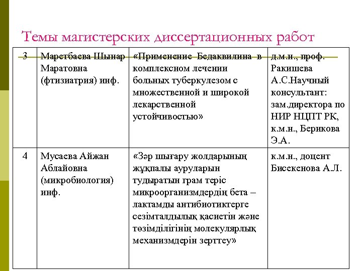 Темы магистерских диссертационных работ 3 Маретбаева Шынар «Применение Бедаквилина в д. м. н. ,
