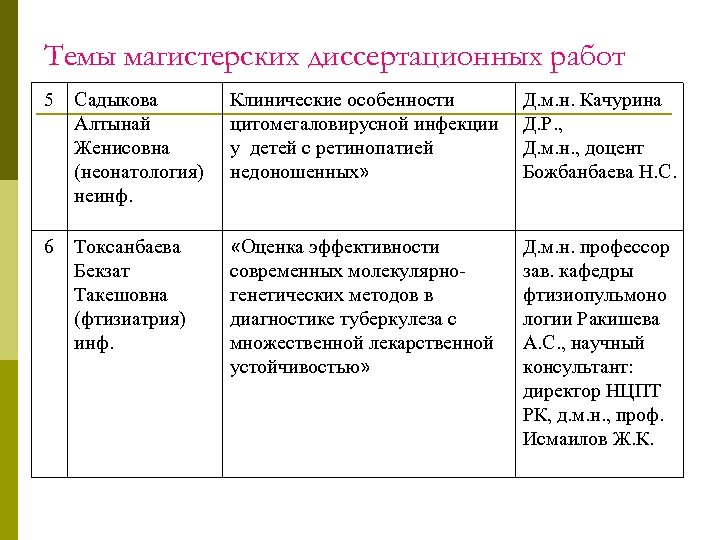 Темы магистерских диссертационных работ 5 Садыкова Алтынай Женисовна (неонатология) неинф. Клинические особенности цитомегаловирусной инфекции