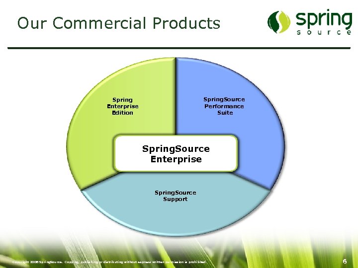 Our Commercial Products Spring. Source Performance Suite Spring Enterprise Edition Spring. Source Enterprise Spring.