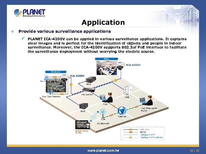 Application u Provide various surveillance applications ü PLANET ICA-4200 V can be applied in