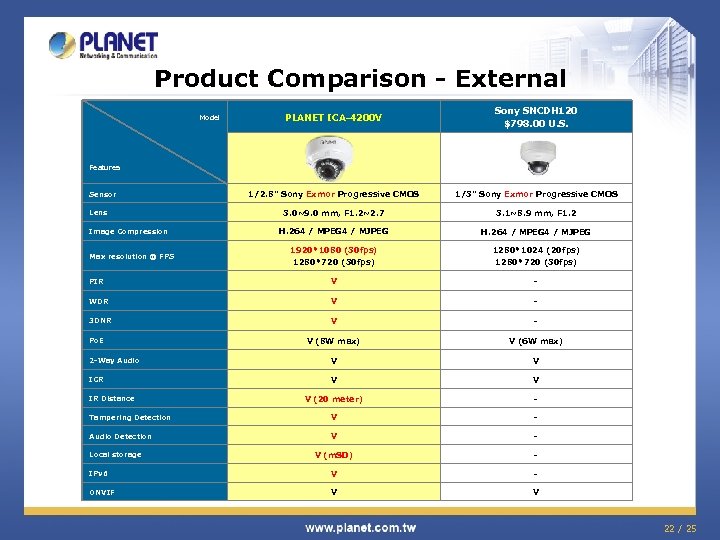 Product Comparison - External PLANET ICA-4200 V Sony SNCDH 120 $798. 00 U. S.
