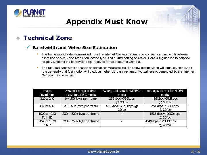 Appendix Must Know u Technical Zone ü Bandwidth and Video Size Estimation • The