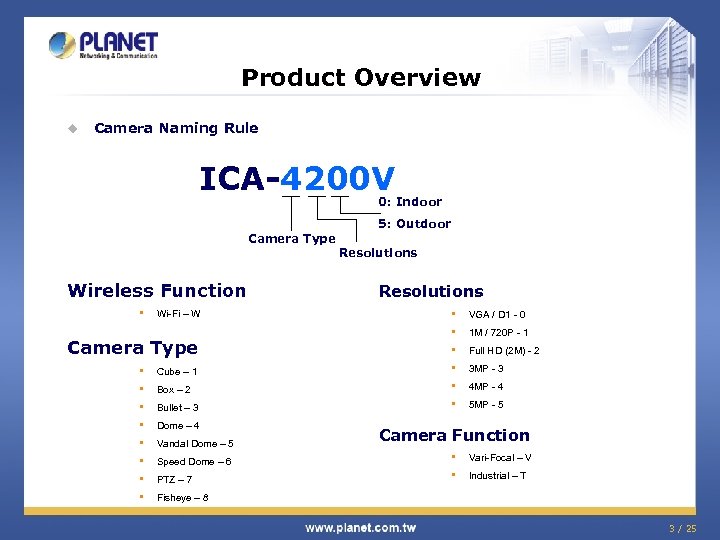 Product Overview u Camera Naming Rule ICA-4200 V 0: Indoor 5: Outdoor Camera Type