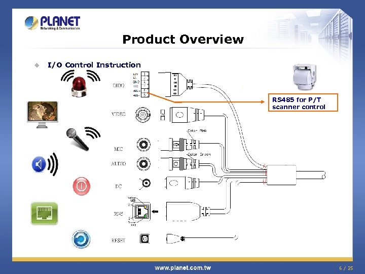 Product Overview u I/O Control Instruction RS 485 for P/T scanner control 6 /