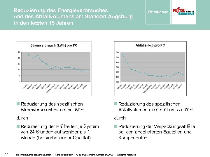 Reduzierung des Energieverbrauches und des Abfallvolumens am Standort Augsburg in den letzten 15 Jahren