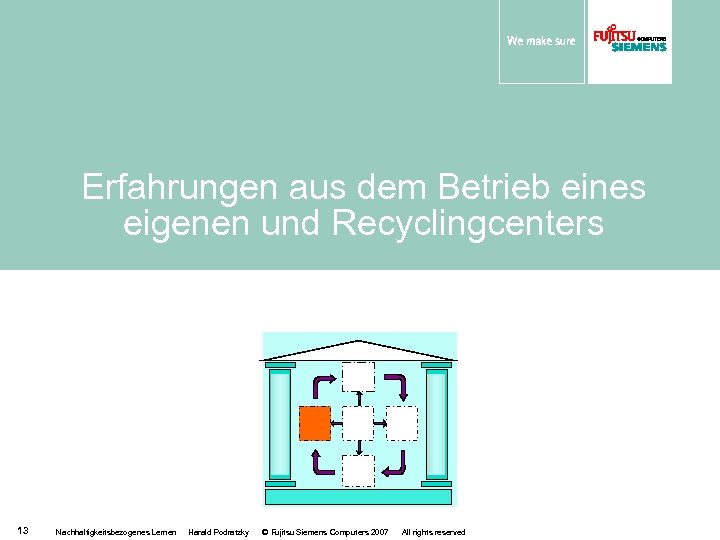 Erfahrungen aus dem Betrieb eines eigenen und Recyclingcenters 13 Nachhaltigkeitsbezogenes Lernen Harald Podratzky ©