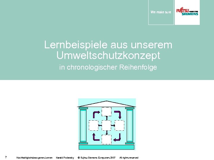 Lernbeispiele aus unserem Umweltschutzkonzept in chronologischer Reihenfolge 7 Nachhaltigkeitsbezogenes Lernen Harald Podratzky © Fujitsu