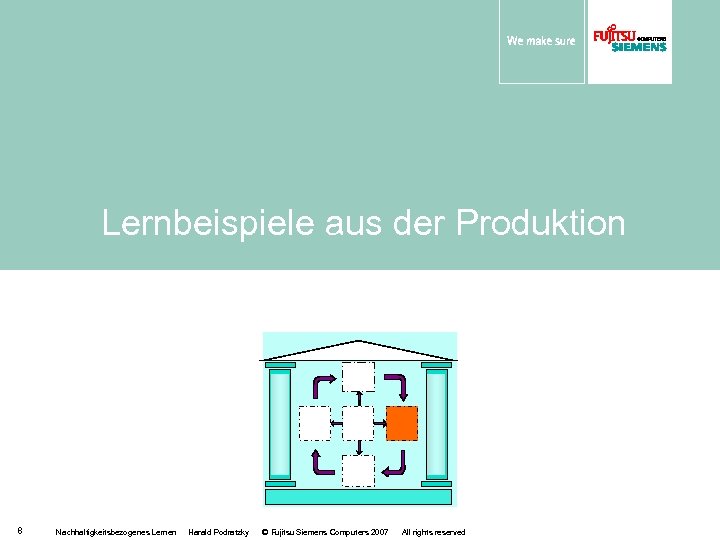Lernbeispiele aus der Produktion 8 Nachhaltigkeitsbezogenes Lernen Harald Podratzky © Fujitsu Siemens Computers 2007