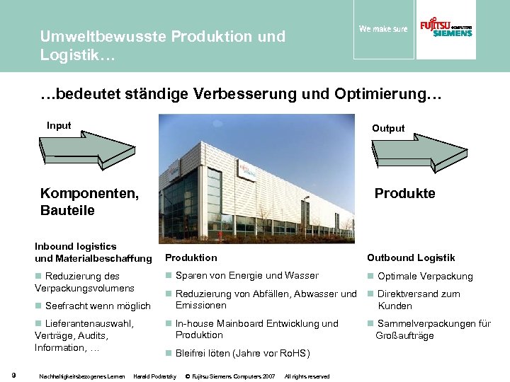 Umweltbewusste Produktion und Logistik… …bedeutet ständige Verbesserung und Optimierung… Input Output Produkte Komponenten, Bauteile