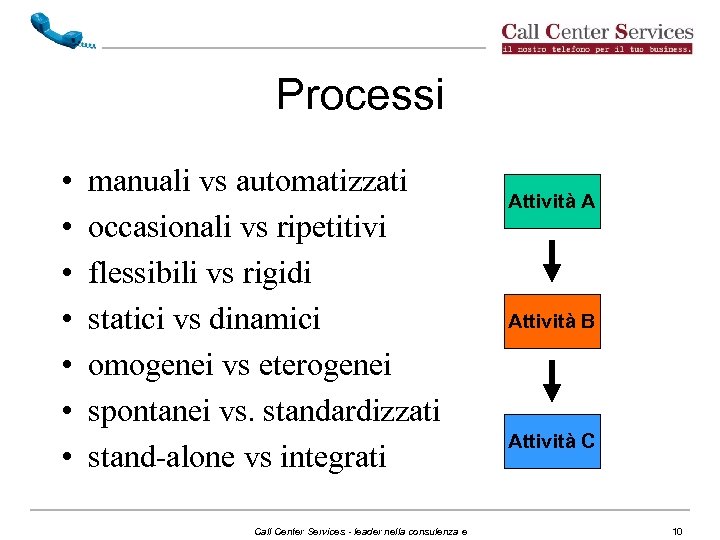 Processi • • manuali vs automatizzati occasionali vs ripetitivi flessibili vs rigidi statici vs