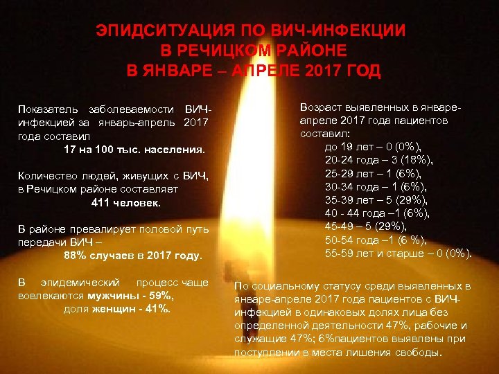 ЭПИДСИТУАЦИЯ ПО ВИЧ-ИНФЕКЦИИ В РЕЧИЦКОМ РАЙОНЕ В ЯНВАРЕ – АПРЕЛЕ 2017 ГОД Показатель заболеваемости