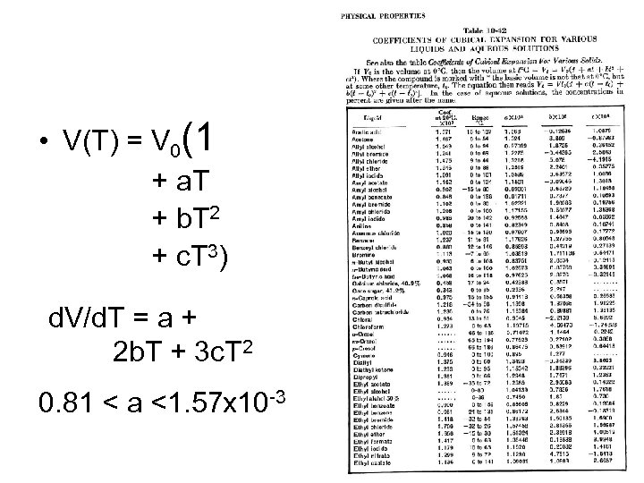  • V(T) = V 0(1 + a. T + b. T 2 +