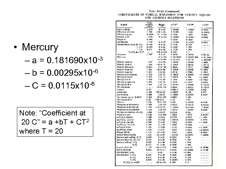  • Mercury – a = 0. 181690 x 10 -3 – b =