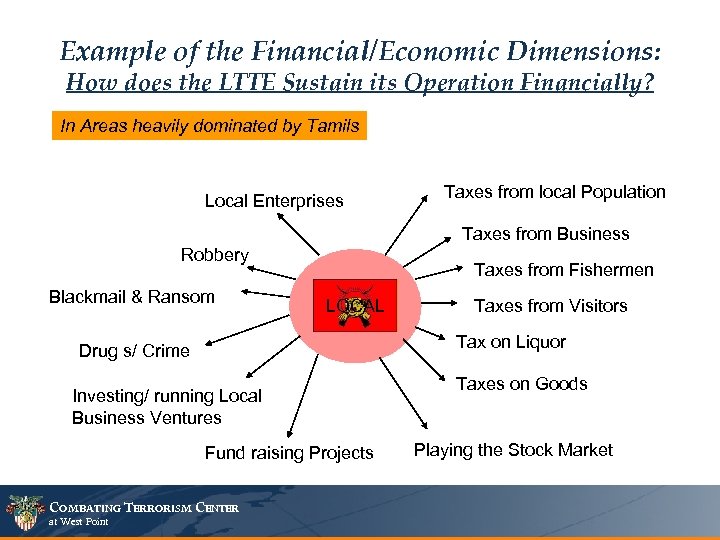 Example of the Financial/Economic Dimensions: How does the LTTE Sustain its Operation Financially? In