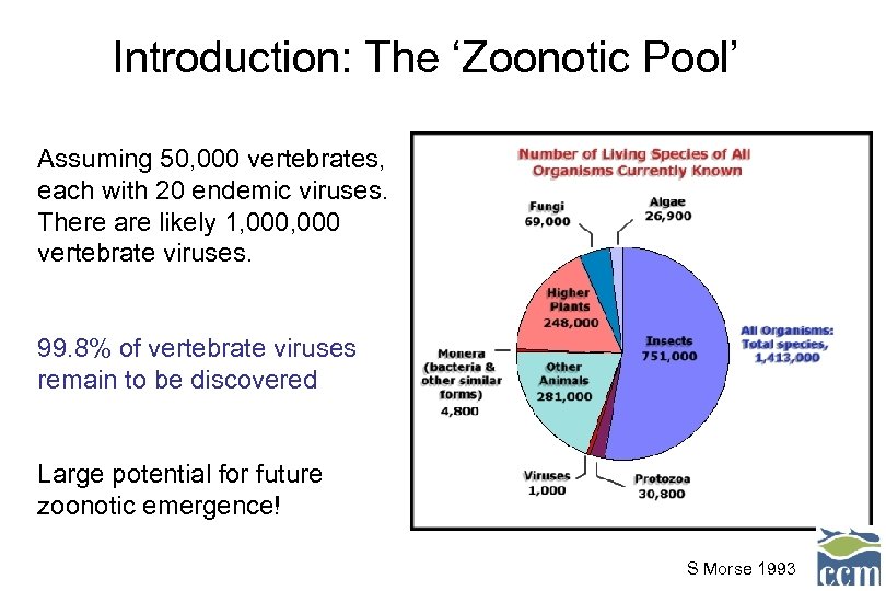 Introduction: The ‘Zoonotic Pool’ Assuming 50, 000 vertebrates, each with 20 endemic viruses. There