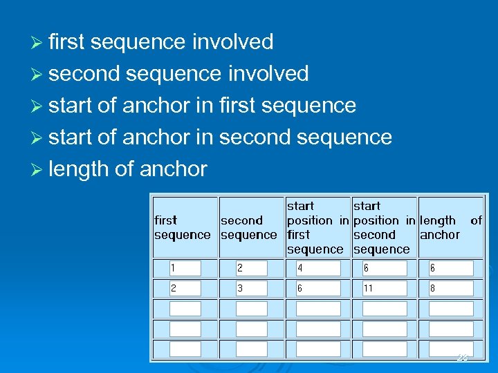 Ø first sequence involved Ø second sequence involved Ø start of anchor in first