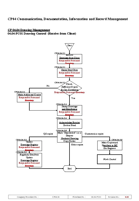 CP 04 Communication, Documentation, Information and Record Management CP 04. 04 Drawing Management 04.