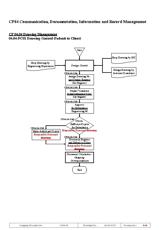 CP 04 Communication, Documentation, Information and Record Management CP 04. 04 Drawing Management 04.