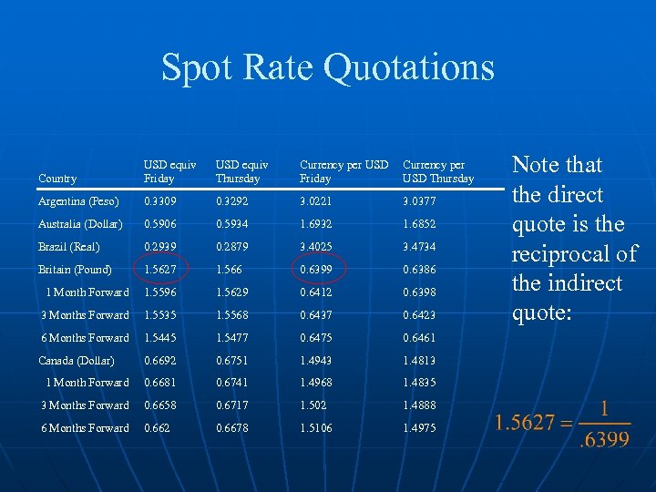 Spot Rate Quotations Country USD equiv Friday USD equiv Thursday Currency per USD Friday