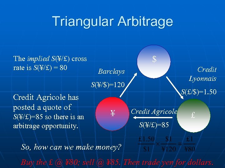 Triangular Arbitrage The implied S(¥/£) cross rate is S(¥/£) = 80 $ Credit Lyonnais