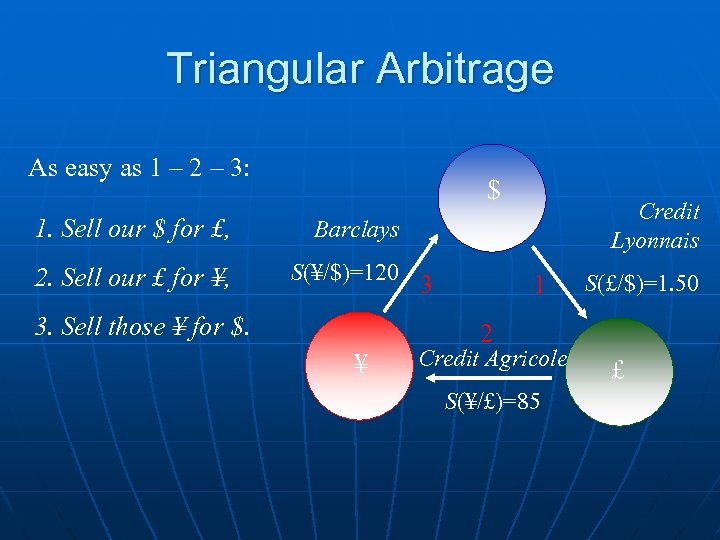 Triangular Arbitrage As easy as 1 – 2 – 3: $ 1. Sell our