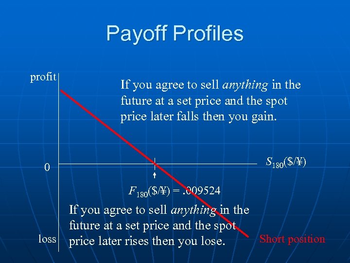 Payoff Profiles profit If you agree to sell anything in the future at a