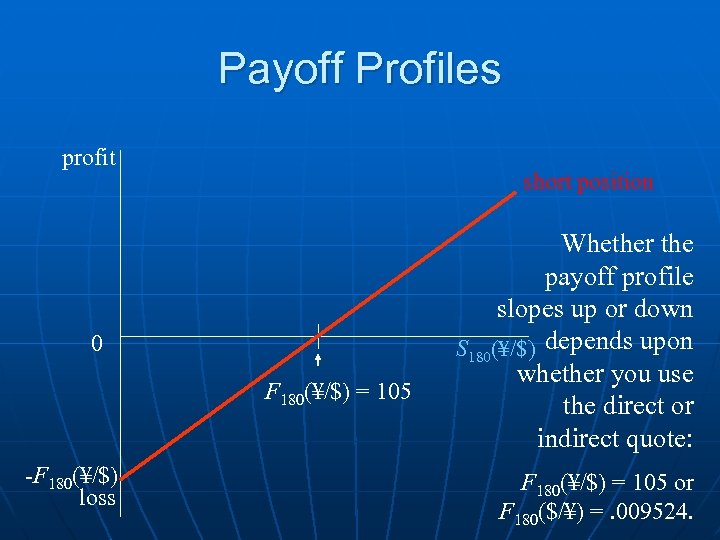 Payoff Profiles profit short position 0 F 180(¥/$) = 105 -F 180(¥/$) loss Whether