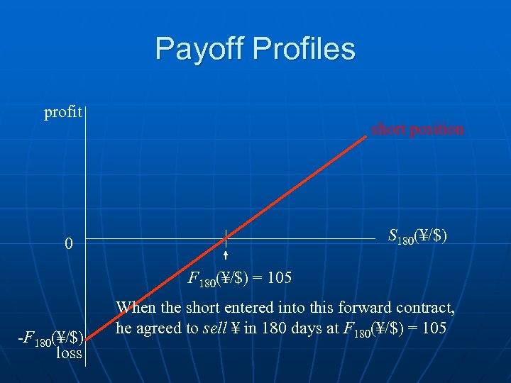 Payoff Profiles profit short position S 180(¥/$) 0 F 180(¥/$) = 105 -F 180(¥/$)